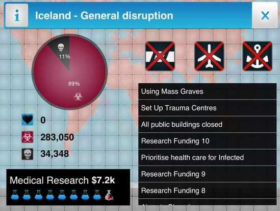 Plague Inc strategie - Verstehe verschiedene Länder