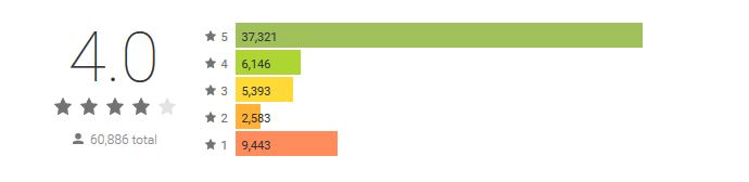 shou ratings