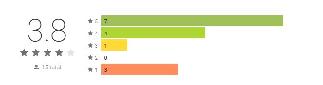 scr screen recorder rating