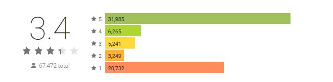 rec screen recorder rating