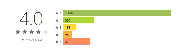 ilos screen recorder rating