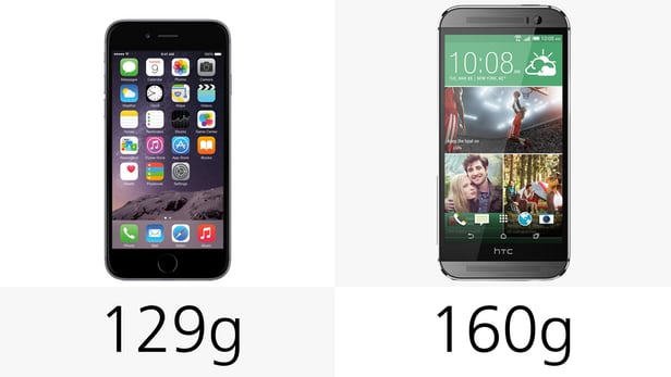 htc m8 vs iphone 6 tamanho de tela