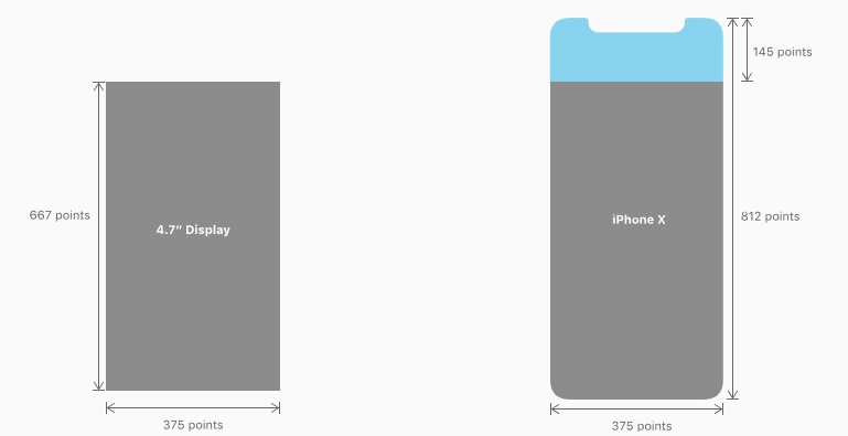 Screen: iPhone X vs iPhone 8