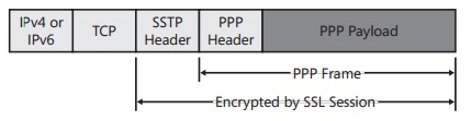 Linux отсутствует модуль vpn sstp