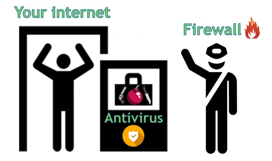 IRS identity theft: protect with antivirus software
