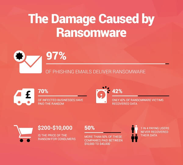 be protected from malicious software - malware, spyware, and ransomware
