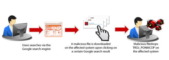 be protected from malicious software - how malware attacks