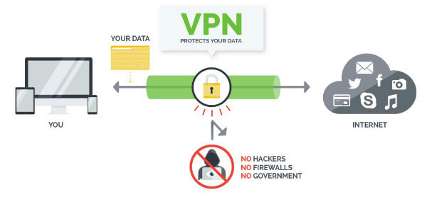vpn to prevent identity stolen online