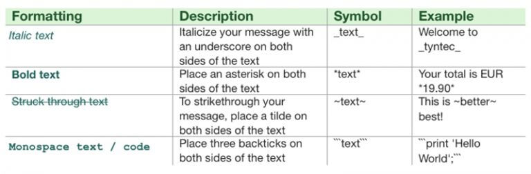 règles de formatage du modèle de message whatsapp business