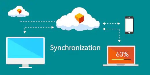Process of file synchronisation