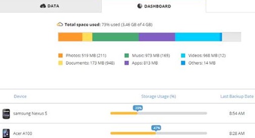 Wie Sie Android auf dem Mac sichern-G Cloud Backup