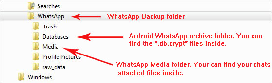 Extraction de sauvegarde WhatsApp-Comment lire les Conversations sur PC