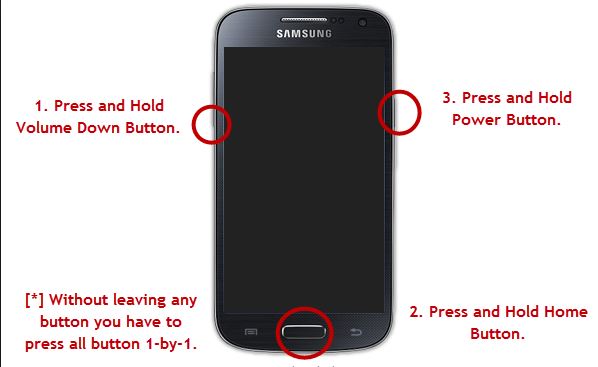 Unlock samsung phone forgot pattern