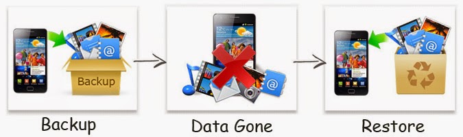 Backup dei file Samsung su Galaxy S8-Samsung Kies