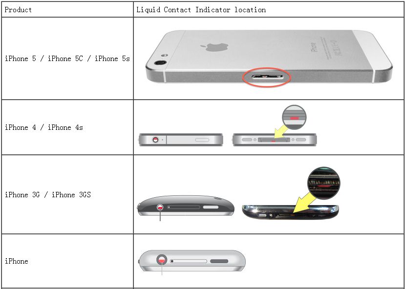 How to Recover Data from Water Damaged iPhone dr.fone