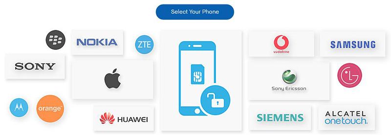 huawei sim unlock generator